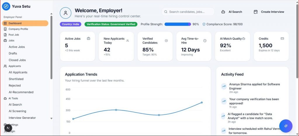 Employer dashboard showing application trends and key metrics